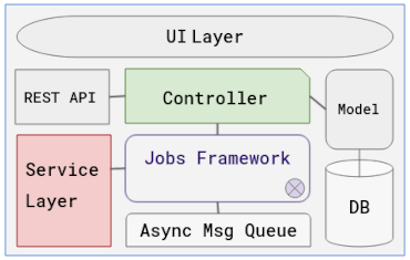 Transtats Stack